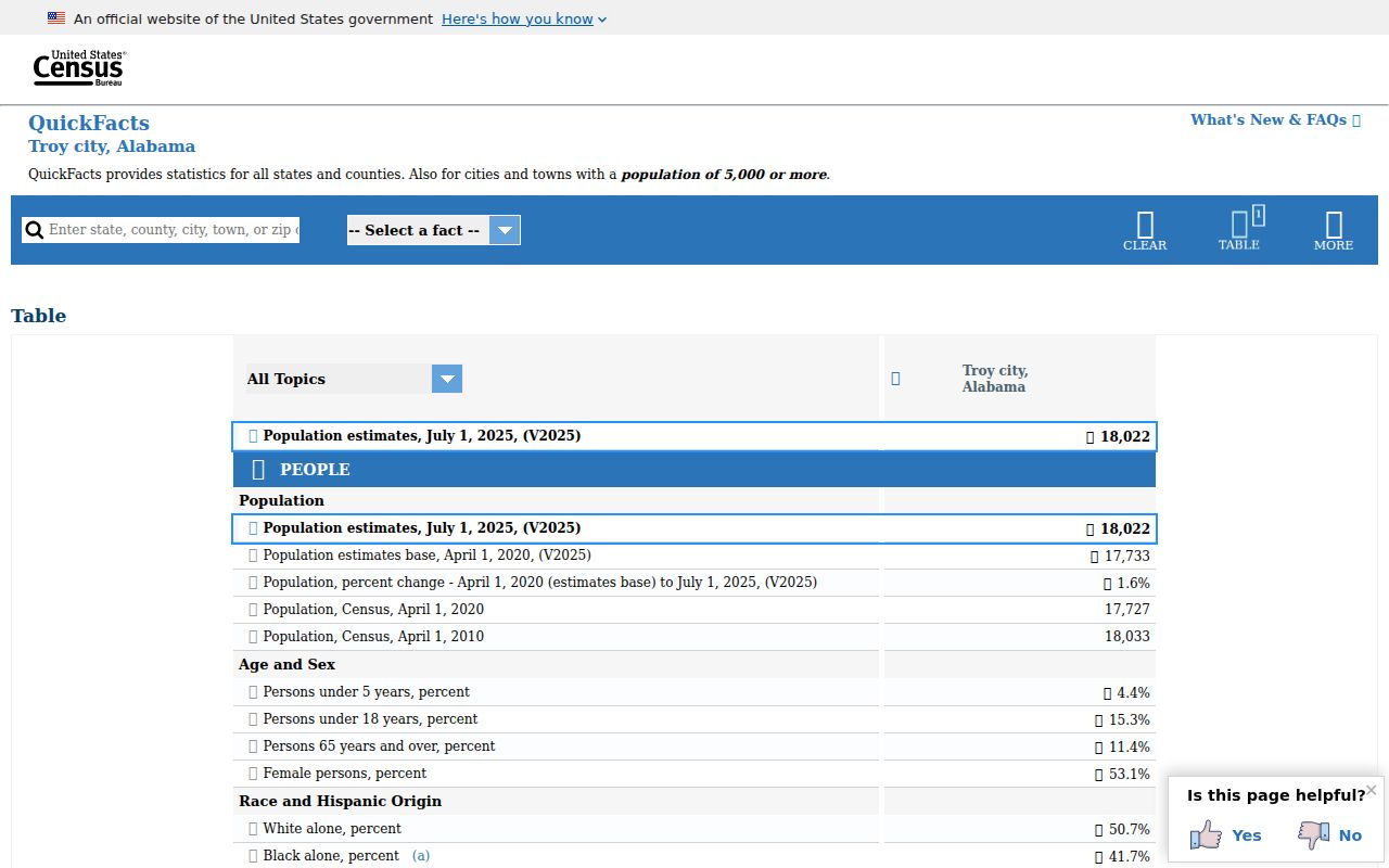 Census context for Brundidge criminal records and Pike County court workload